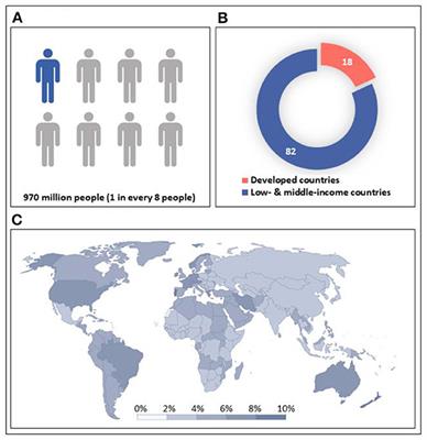 Editorial: From assessment to intervention: role of consumer technology and neurotech in preventive mental health